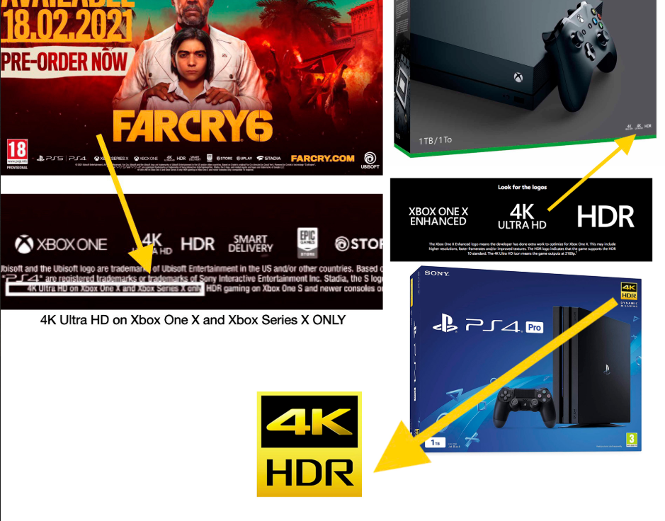 Os fãs do PlayStation ficaram em dúvidas quando a Ubisoft compartilhou um aviso no trailer do Far Cry 6 dizendo que o jogo só seria em 4K nos consoles da Microsoft.