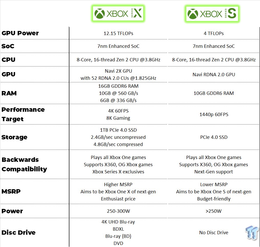 Xbox Series X e S
