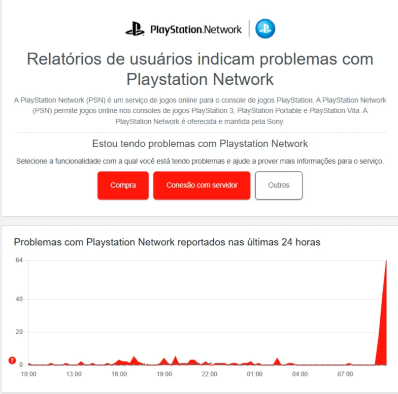 Caiu aí? PlayStation Store e PSN passam por instabilidades nesta sexta-feira (21)