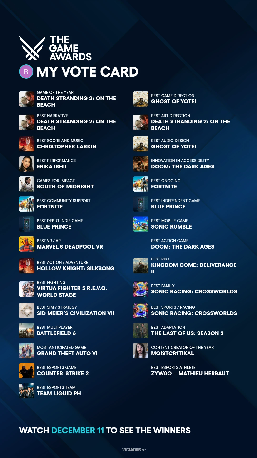 TGA 2025 | Como votar nos indicados ao Game of the Year no The Game Awards