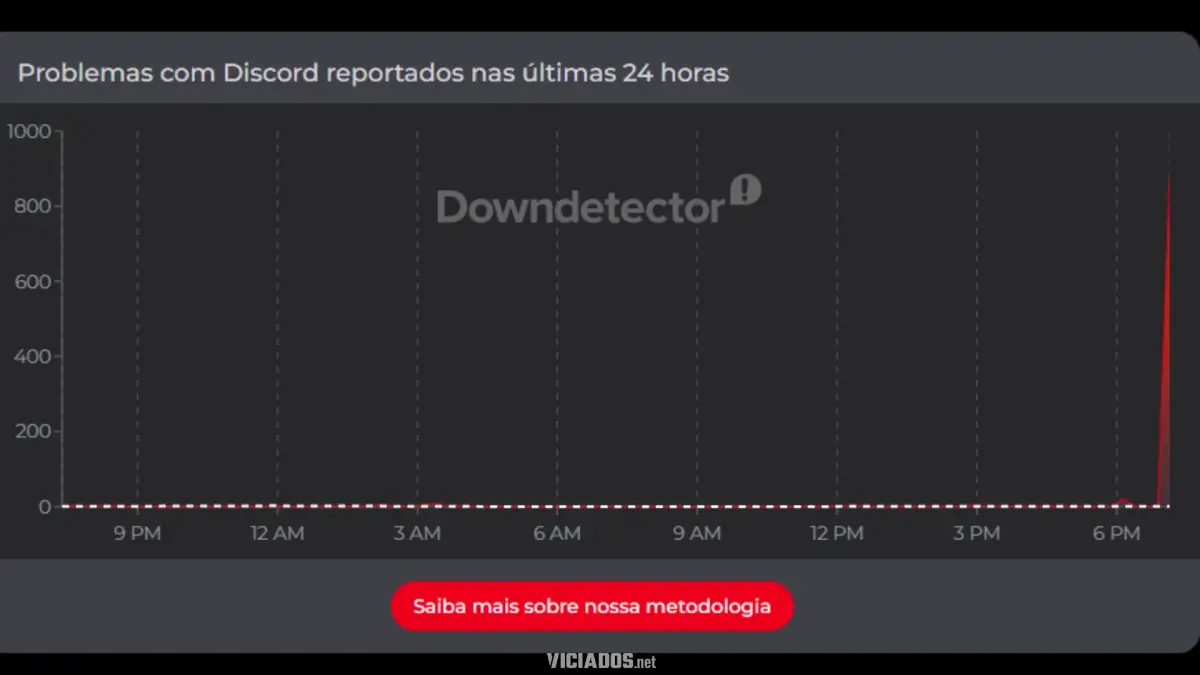 Discord For Do Ar 2026