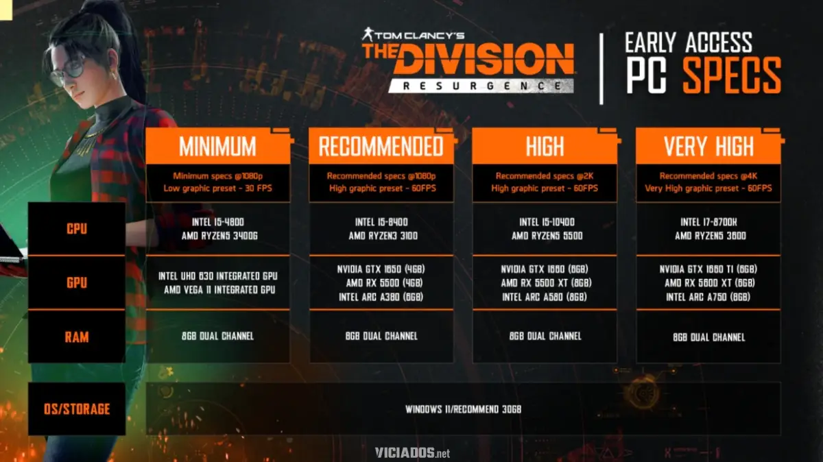 "PC da Xuxa" respira: The Division Resurgence chega ao PC exigindo muito pouco de hardware