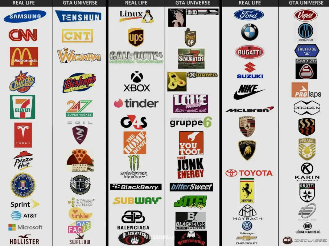 GTA 5 Marcas do universo Grand Theft Auto VI 2026
